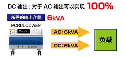 KIKUSUI PCR-WE/WE2系列交流/直流穩(wěn)定電源