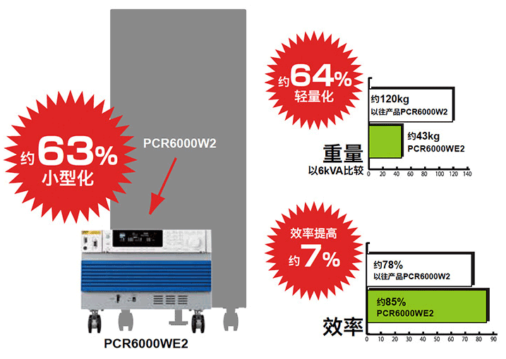 KIKUSUI PCR-WE/WE2系列交流/直流穩(wěn)定電源