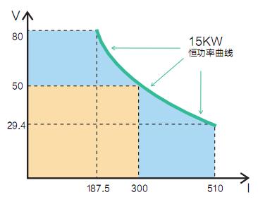 IT6000系列大功率直流電源