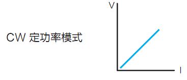 IT8500系列直流電子負載