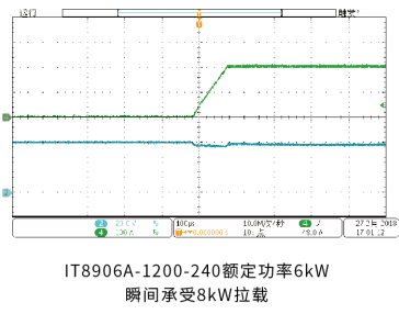 IT8900A/E系列 大功率直流電子負(fù)載