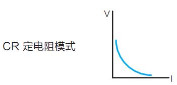 IT8500系列直流電子負載