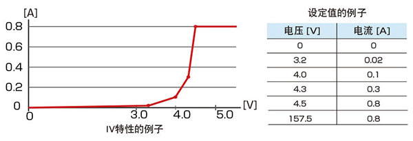 KIKUSUI PLZ-5W系列直流電子負(fù)載