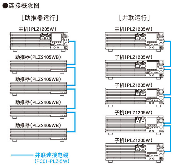 KIKUSUI PLZ-5W系列直流電子負(fù)載