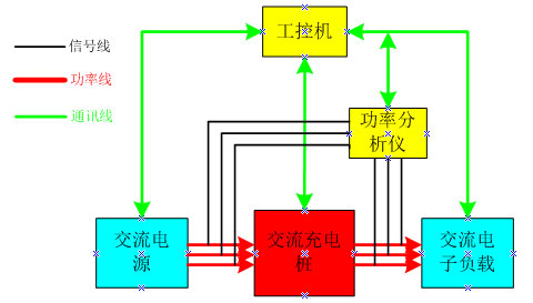 新能源汽車(chē)交流充電樁測試解決方案