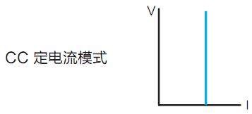 IT8500系列直流電子負載