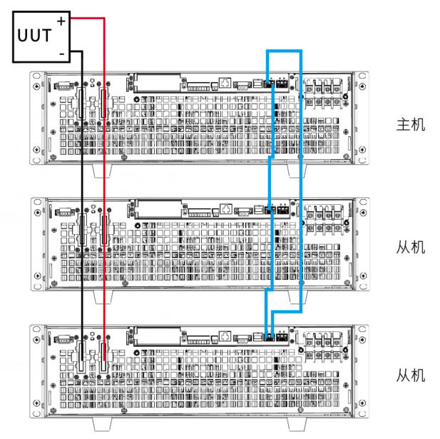 IT8000系列回饋式直流電子負(fù)載