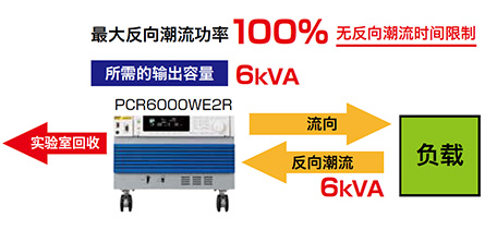 KIKUSUI PCR-WE/WE2系列交流/直流穩(wěn)定電源