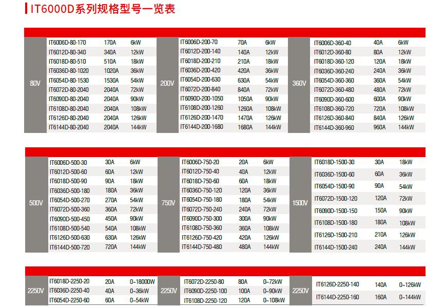 ITECH IT6000D系列大功率可編程直流電源