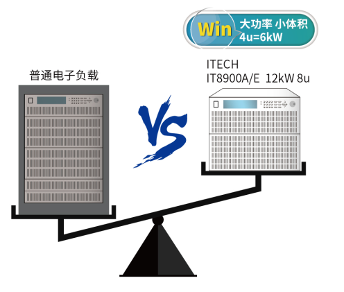 IT8900A/E系列 大功率直流電子負(fù)載