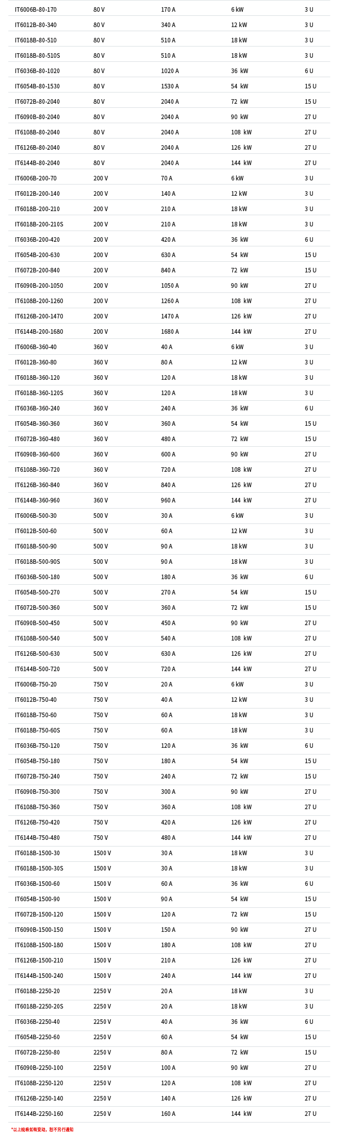 ITECH IT6000B系列回饋式源載系統(tǒng)